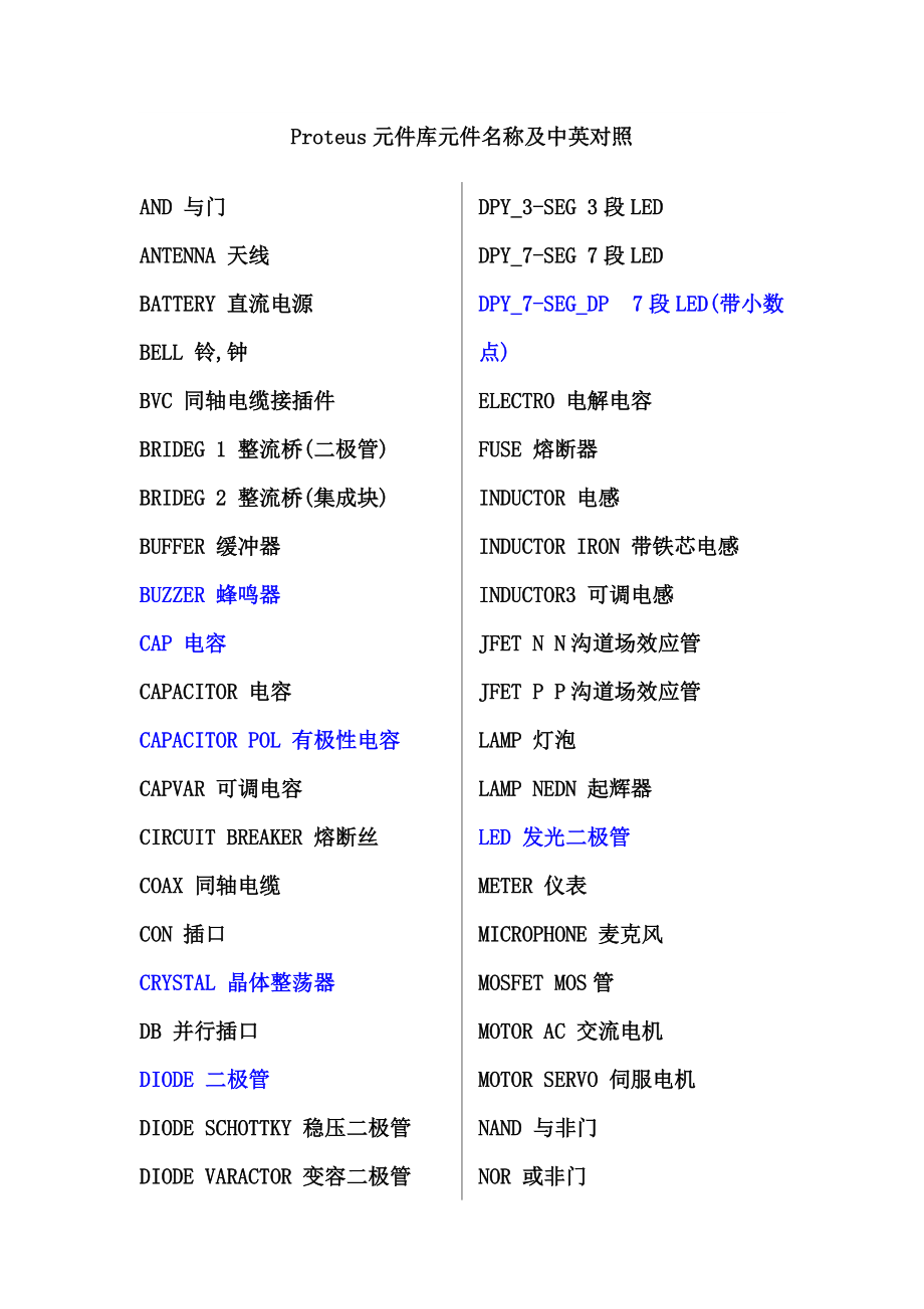最全Proteus元件庫元件名稱及中英對照 | 51單片機仿真軟件Proteus學習之電子器件篇